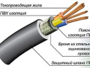 Методы соединения кабелей и проводов