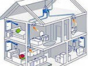 Системы вентиляции в частных домах