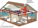 Выбор систем вентиляции и кондиционирования для жилья